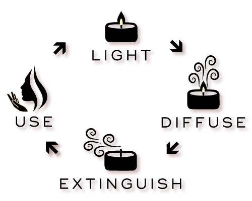 Ideas for Re-Using Your BiM Candle Jar